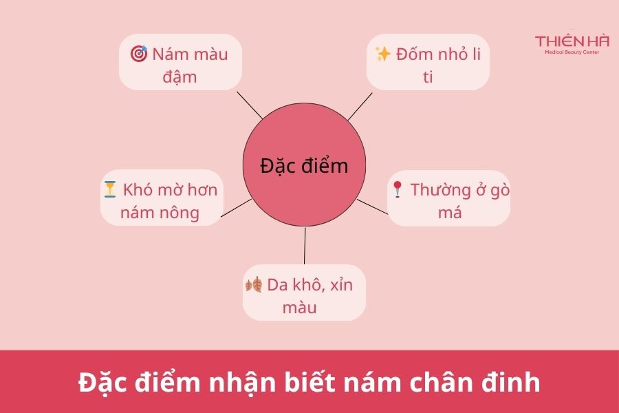Đặc điểm nhận biết nám chân đinh