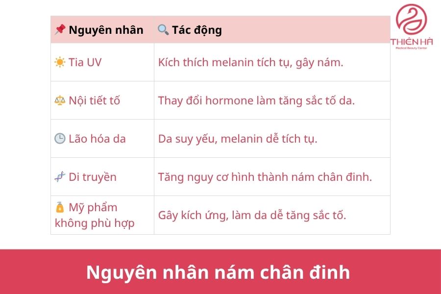 Nguyên nhân gây nám chân đinh 