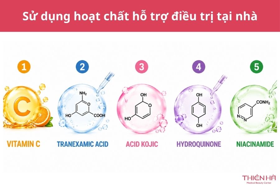 Sử dụng hoạt chất hỗ trợ điều trị tại nhà