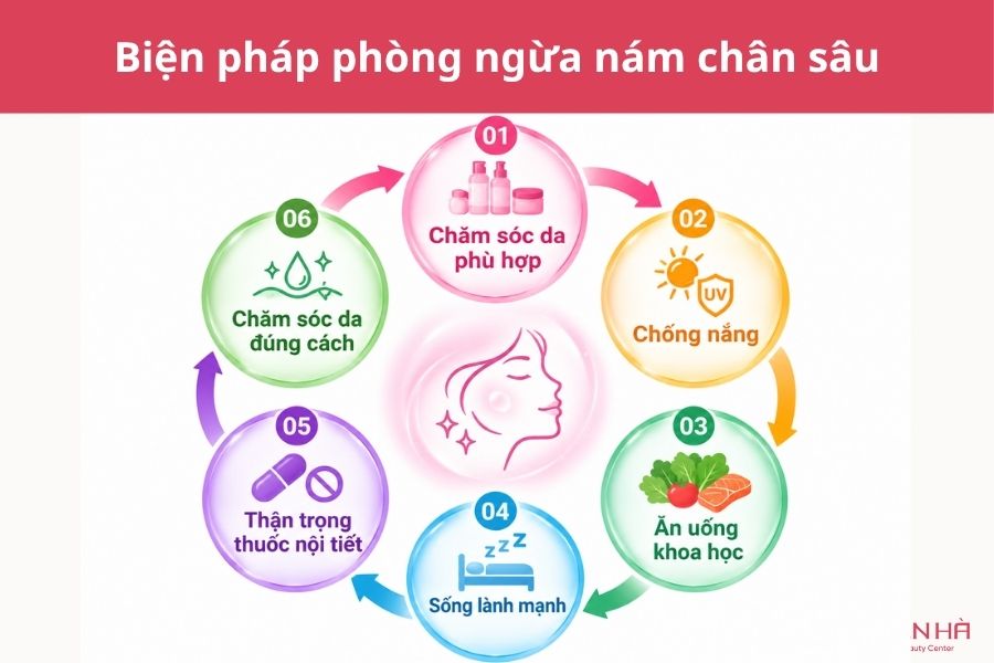 Biện pháp phòng ngừa nám chân sâu