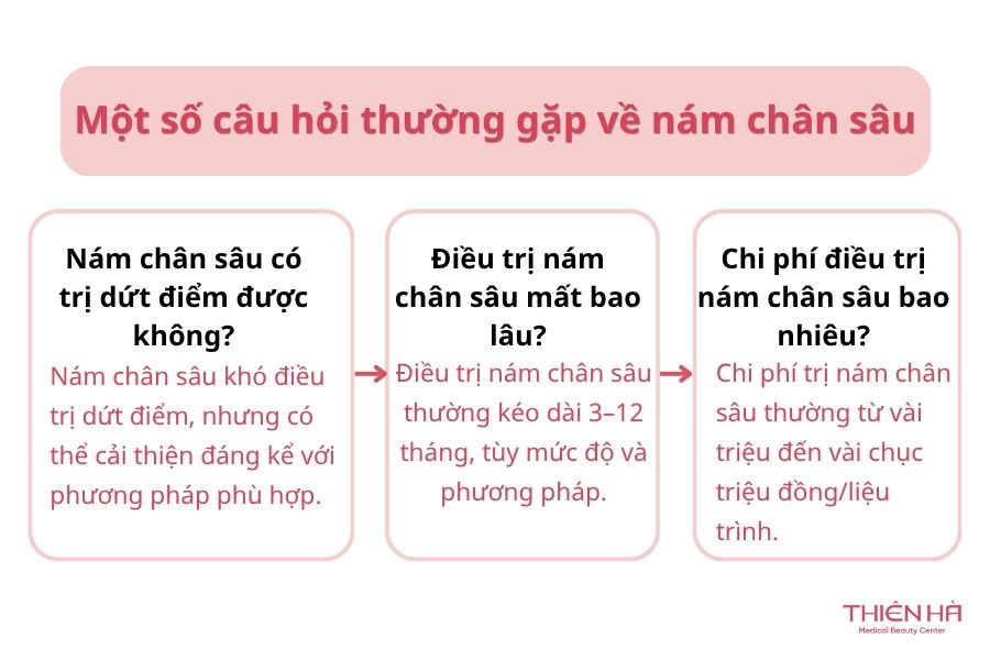 Một số câu hỏi thường gặp về nám chân sâu 