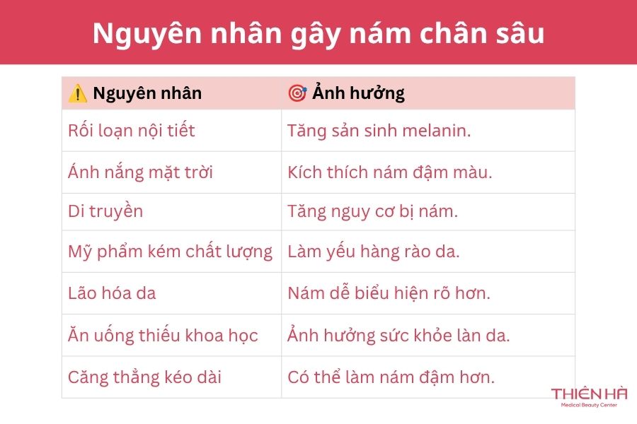 Nguyên nhân nào hình thành nám chân sâu?