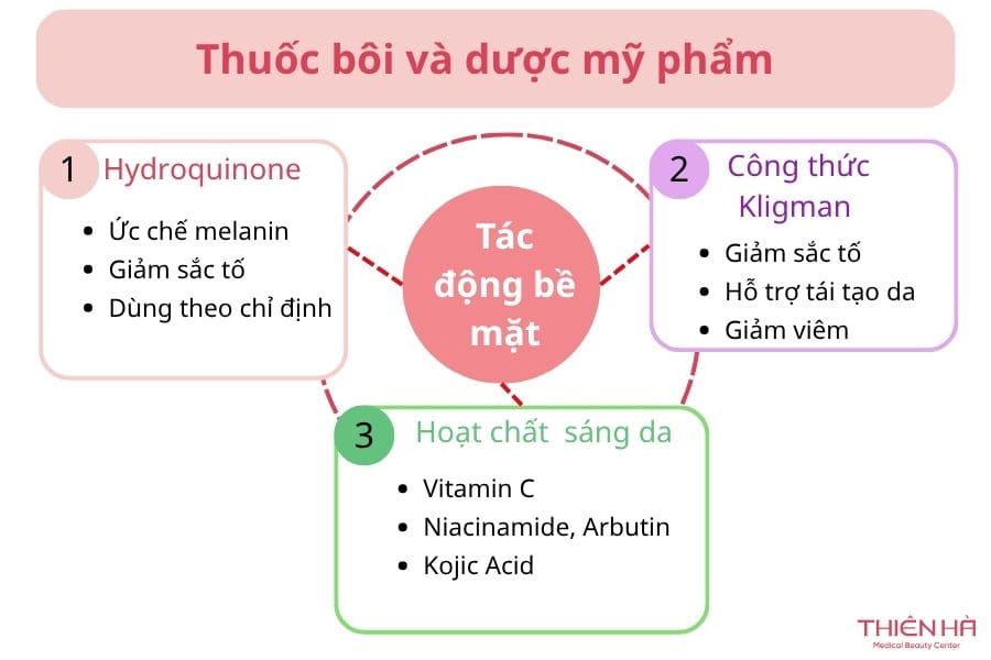 Nám đốm là gì? Nguyên nhân và cách điều trị nám đốm từ A-Z 6 Thuốc bôi và dược mỹ phẩm