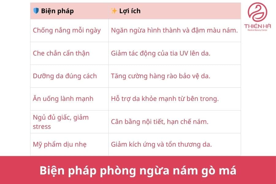 Biện pháp phòng ngừa nám gò má
