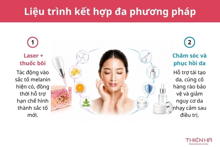Nám Hori là gì? Giải pháp điều trị nám Hori an toàn, hiệu quả 8 Liệu trình kết hợp đa phương pháp