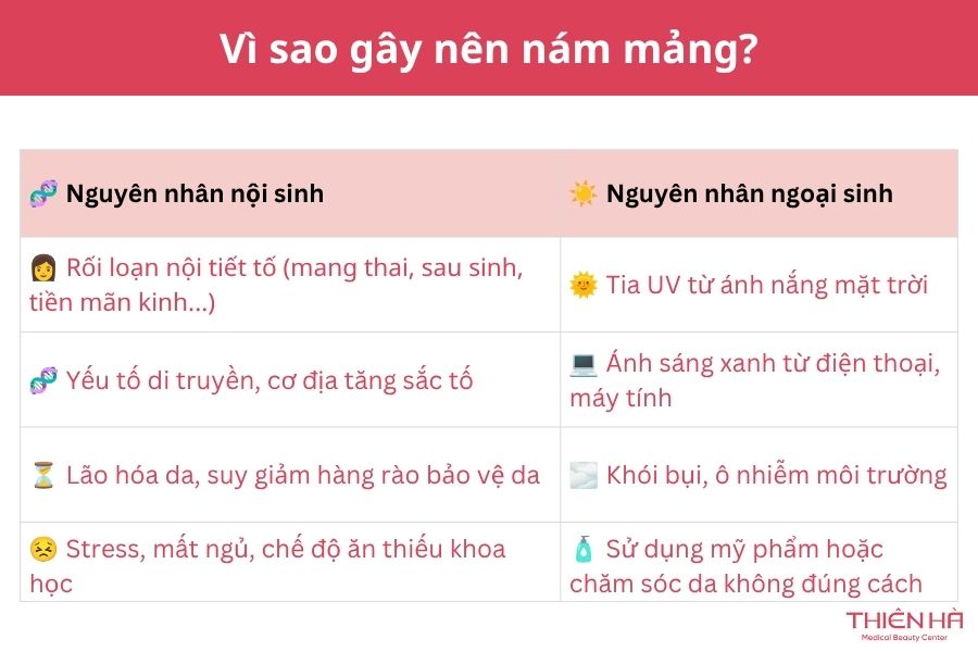 Vì sao gây nên nám mảng? 