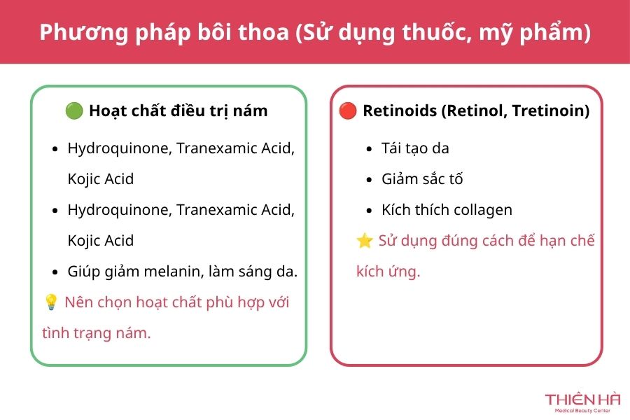 Phương pháp bôi thoa 