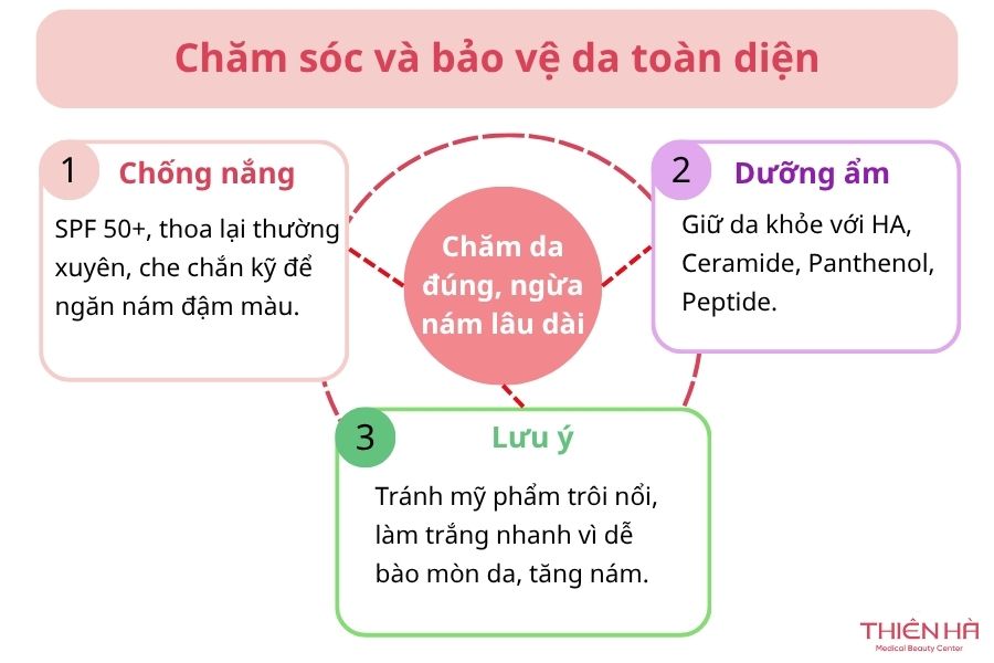 Chăm sóc và bảo vệ da toàn diện 