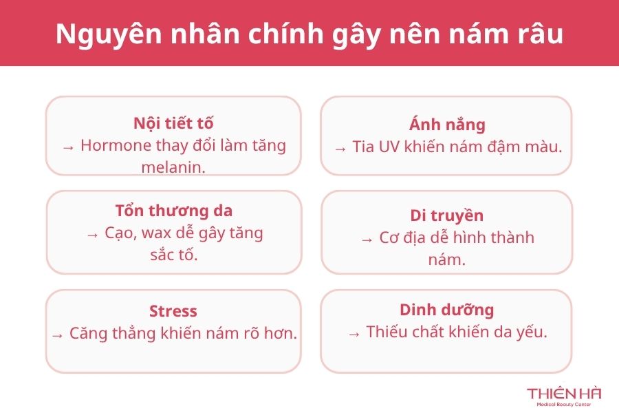 Nguyên nhân chính nào gây nên nám râu? 