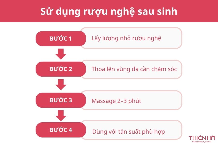 Sử dụng rượu nghệ sau sinh