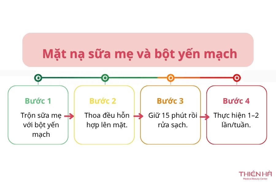 Mặt nạ sữa mẹ và bột yến mạch