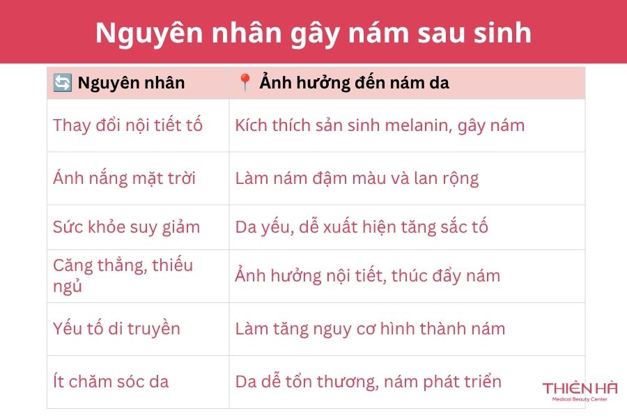 Nguyên nhân gây nám sau sinh 