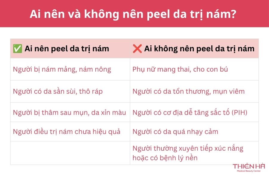 Peel da trị nám là gì? Tất cả thông tin về hiệu quả, giá cả 2 Ai nên và không nên peel da trị nám?
