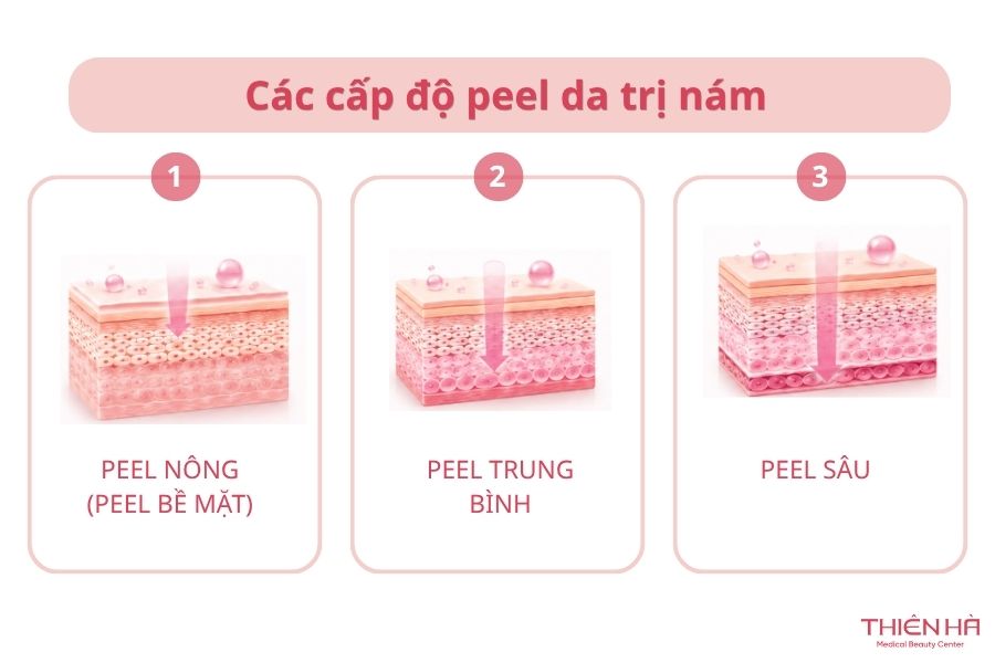 Peel da trị nám là gì? Tất cả thông tin về hiệu quả, giá cả 4 Các cấp độ peel da trị nám