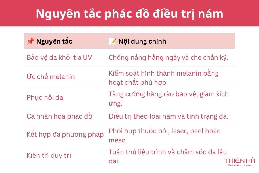 Nguyên tắc phác đồ điều trị nám
