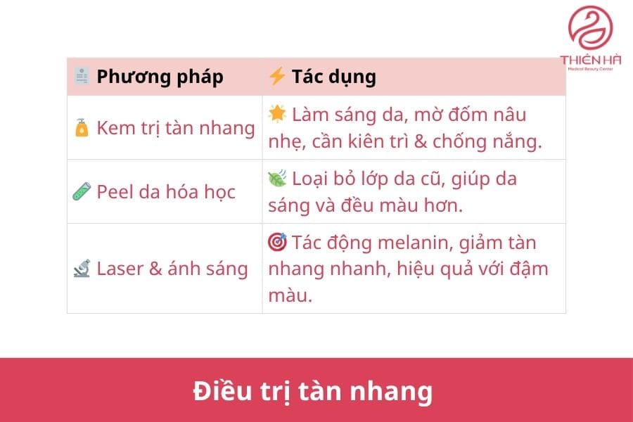 Phân biệt nám và tàn nhang: Điểm giống và khác nhau thế nào? 4 Điều trị tàn nhang