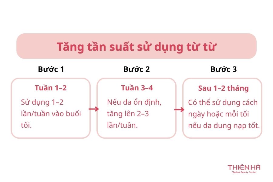 Tăng tần suất sử dụng từ từ
