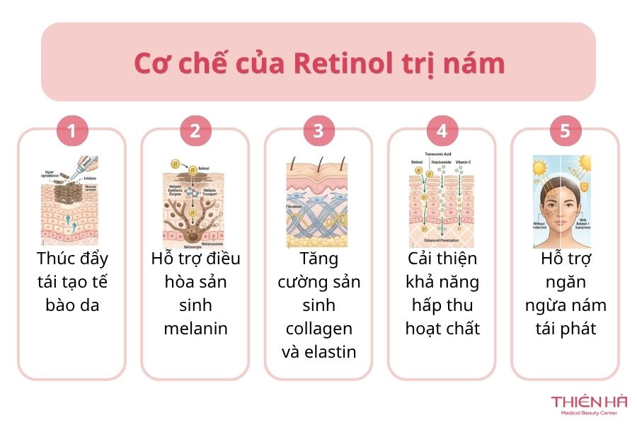 Cơ chế của Retinol trị nám