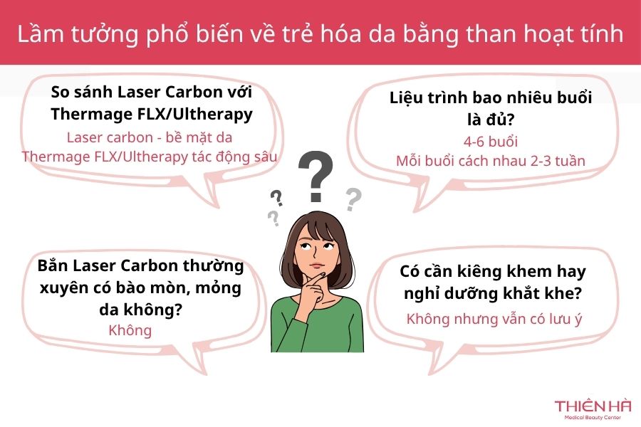 Hỏi đáp cùng Bác sĩ: Những lầm tưởng phổ biến về trẻ hóa da bằng than hoạt tính