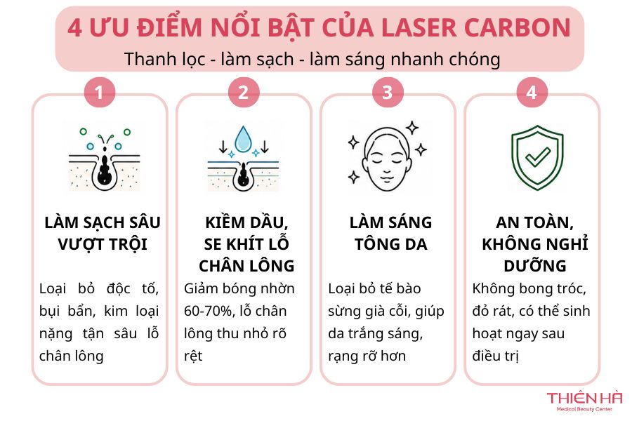 Trẻ hóa da bằng than hoạt tính có nhiều ưu điểm để chị em cân nhắc thực hiện