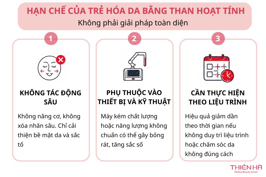 Cân nhắc các rủi ro để lựa chọn phương án trẻ hóa an toàn nhất cho bạn
