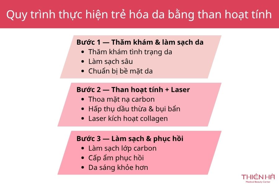Quy trình trẻ hóa da an toàn, đảm bảo hiệu quả cao và hạn chế kích ứng