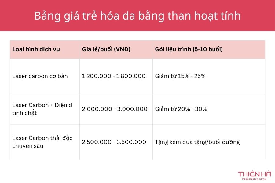Review chi phí trẻ hóa da bằng than hoạt tính
