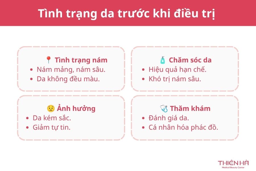 Tình trạng da trước khi điều trị