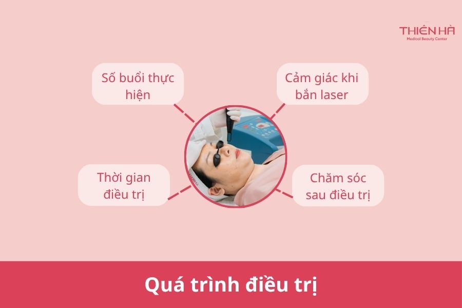 Quá trình điều trị
