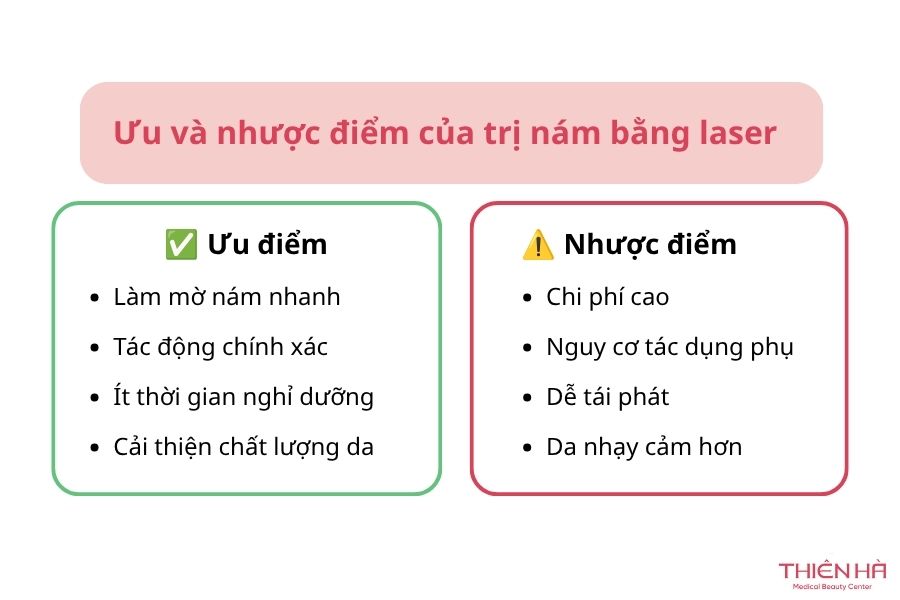 Ưu và nhược điểm của trị nám bằng laser