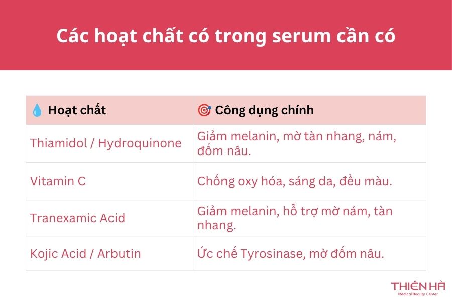 Các hoạt chất trong serum trị tàn nhang cần có 