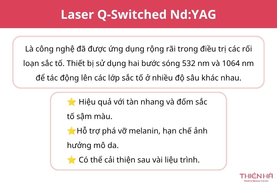 Laser Q-Switched Nd:YAG