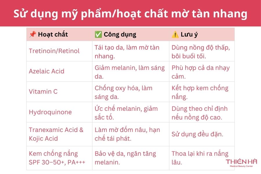 Sử dụng mỹ phẩm/hoạt chất làm mờ tàn nhang 