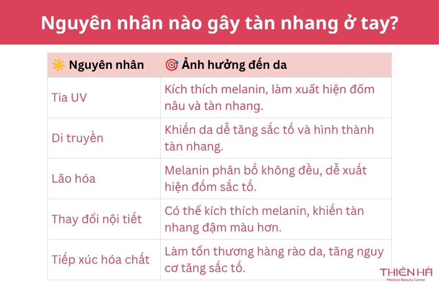 Nguyên nhân nào gây tàn nhang ở tay? 