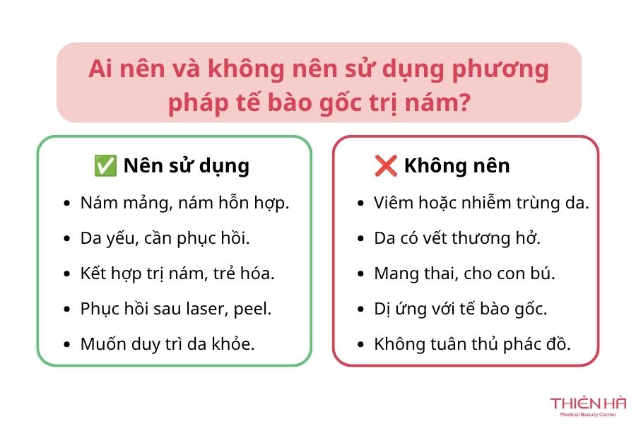 Tế bào gốc trị nám là gì? Hiệu quả và chi phí thực tế 8 Ai nên và không nên sử dụng phương pháp tế bào gốc trị nám?