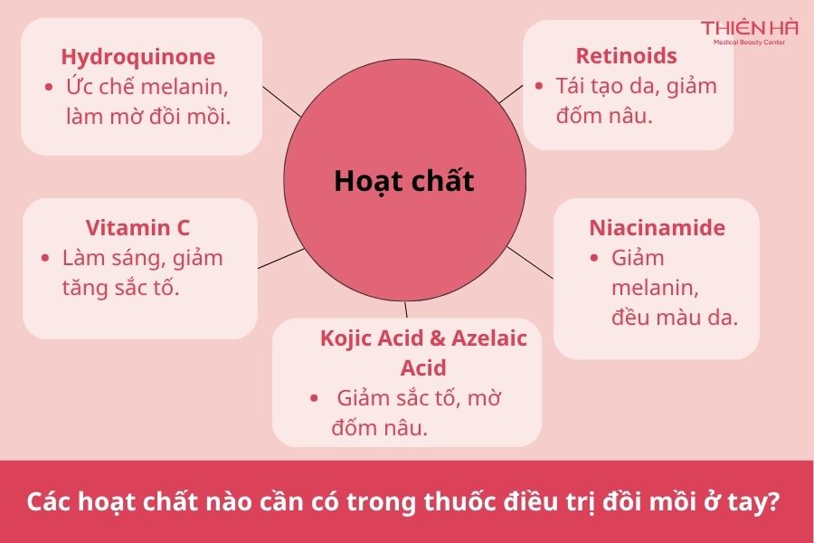 Các hoạt chất nào cần có trong thuốc điều trị đồi mồi ở tay? 