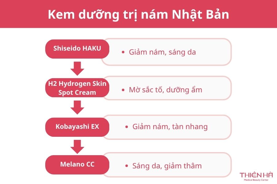 Kem dưỡng trị nám Nhật Bản