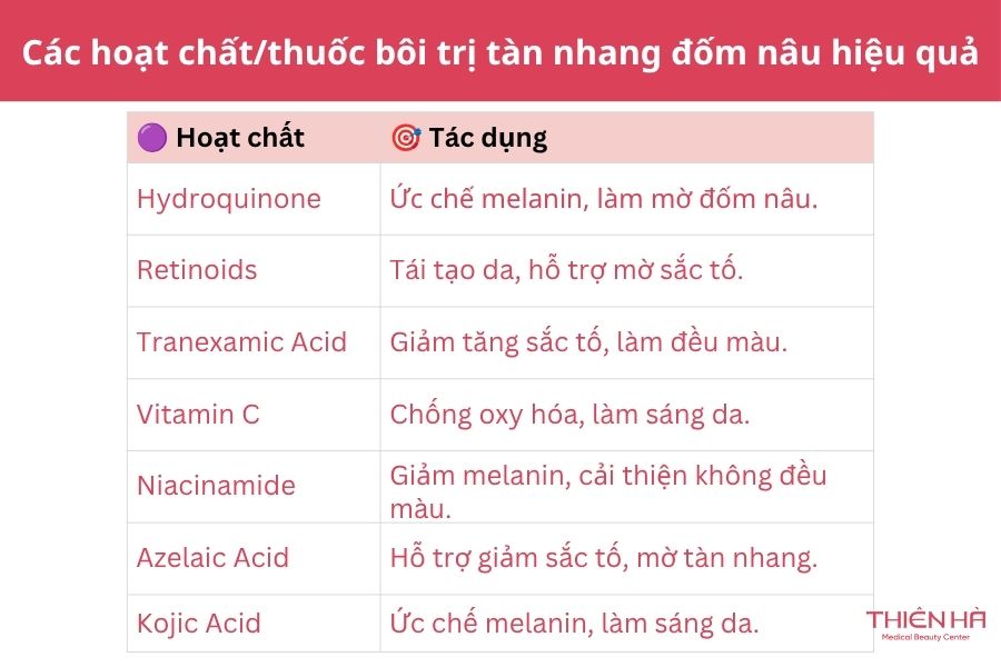 Các hoạt chất/thuốc bôi trị tàn nhang đốm nâu hiệu quả