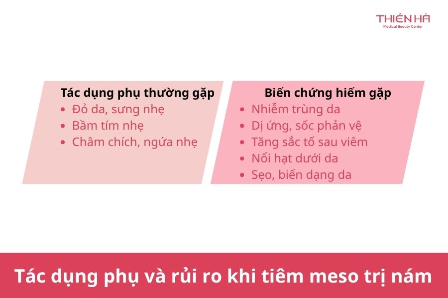 Tác dụng phụ và rủi ro có thể gặp khi tiêm meso điều trị nám