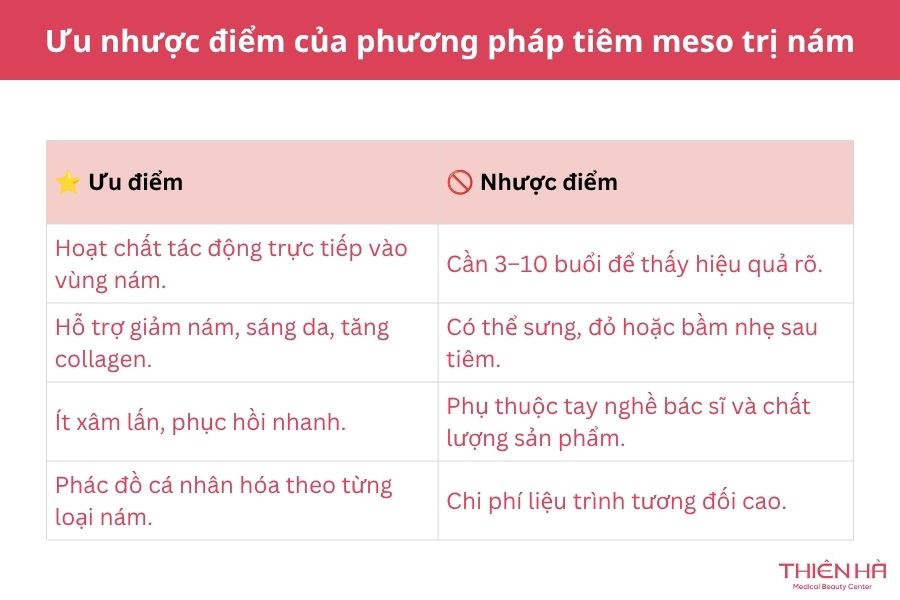 Ưu và nhược điểm của phương pháp tiêm meso trị nám