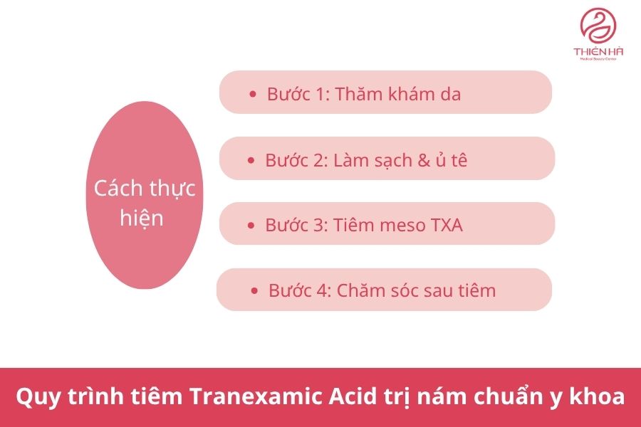 Tranexamic Acid tiêm nám: Hiệu quả, liều lượng và lưu ý 5 Quy trình tiêm Tranexamic Acid trị nám chuẩn y khoa