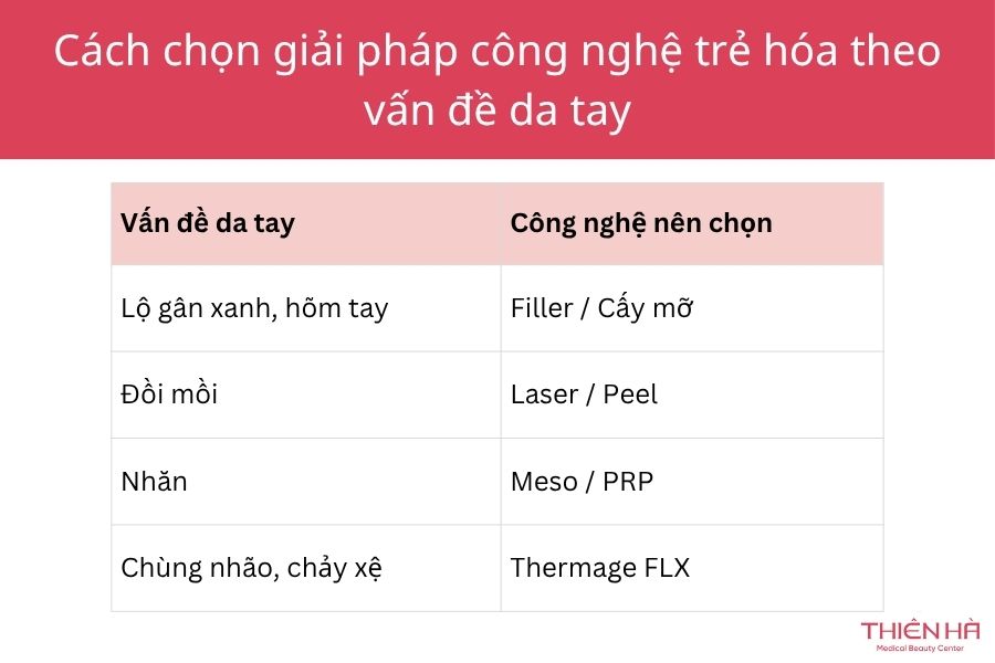 Trẻ hóa bàn tay: 5 công nghệ xóa nhăn, gân xanh hiệu quả nhất 3 Lựa chọn công nghệ phù hợp với vấn đề của da tay để đạt hiệu quả tối ưu nhất