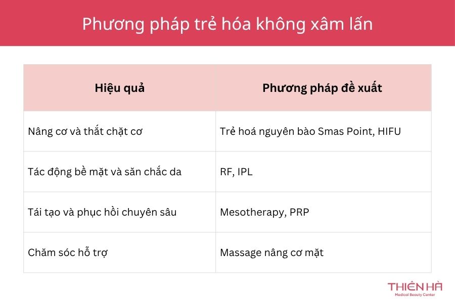 Trẻ hóa da là gì? 10+ phương pháp trẻ hóa da mặt hiệu quả nhất 4 Mỗi phương pháp trẻ hóa da không xâm lấn đều có hiệu quả và mục tiêu điều trị riêng