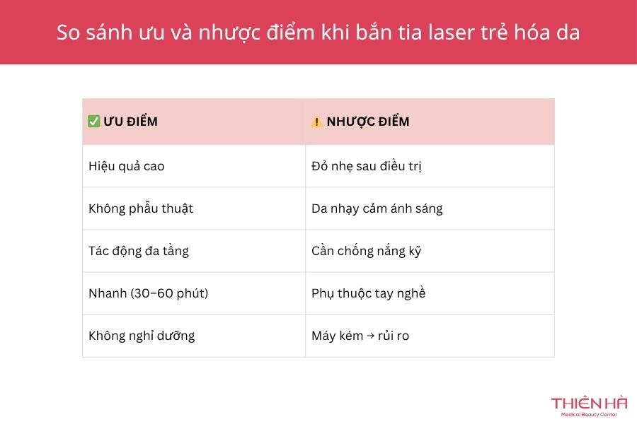 Trẻ Hóa Da Bằng Laser Có Tốt Không? Review Hiệu Quả 3 Bảng so sánh ưu điểm và nhược điểm khi thực hiện trẻ hóa da bằng laser