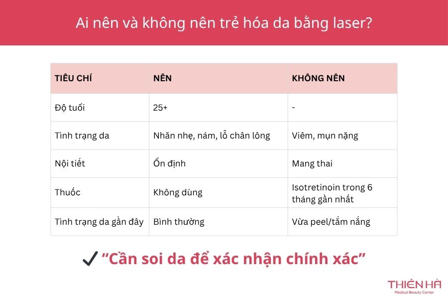 Trẻ Hóa Da Bằng Laser Có Tốt Không? Review Hiệu Quả 4 Xác định đúng đối tượng nên và không nên trẻ hóa da bằng laser để đảm bảo hiệu quả và an toàn