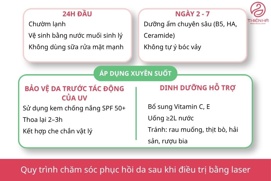 Trẻ Hóa Da Bằng Laser Có Tốt Không? Review Hiệu Quả 7 Hướng dẫn chăm sóc da tuần đầu tiên sau khi thực hiện trẻ hóa bằng laser giúp da phục hồi nhanh chóng