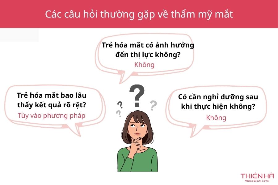 Giải đáp các câu hỏi thắc mắc về thẩm mỹ mắt