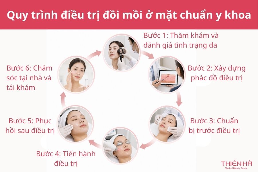 Hướng dẫn trị đồi mồi ở mặt đúng cách, ngừa tái phát hiệu quả 5 Quy trình điều trị đồi mồi ở mặt chuẩn y khoa
