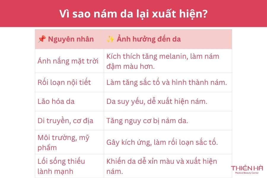 Vì sao nám da lại xuất hiện 