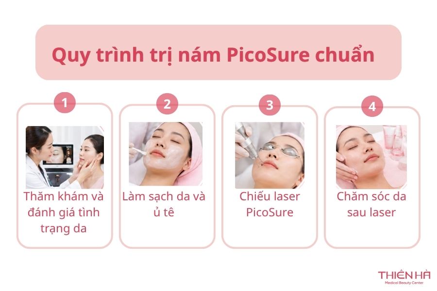 Trị nám bằng công nghệ PicoSure: Ưu nhược điểm và chi phí 4 Quy trình trị nám PicoSure chuẩn